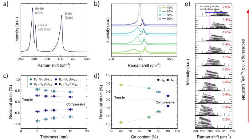Arianna Nigro Advanced Materials Interfaces