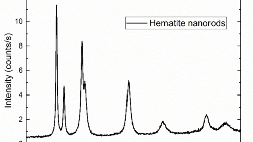 Hematite Nanorods