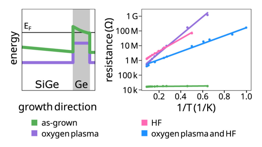 Nikunj Sangwan ACS AEM