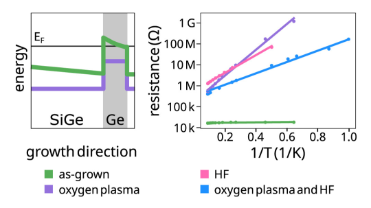 Nikunj Sangwan ACS AEM