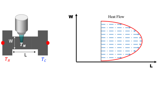 Hydronics