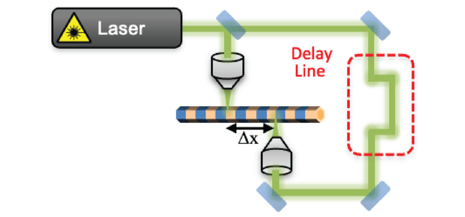 Phonon Interference