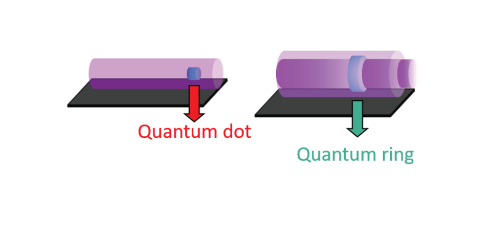 Quantum Strucutres