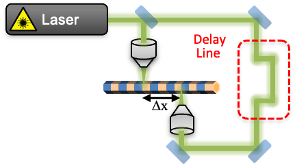 Phonon Interference